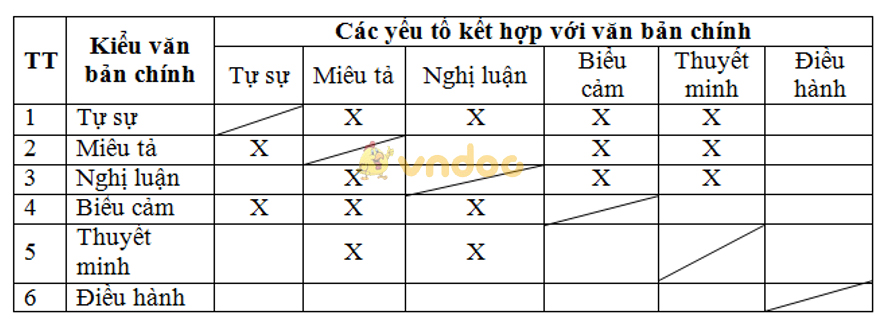 Soạn Văn 9: Ôn tập làm văn (tiếp theo)