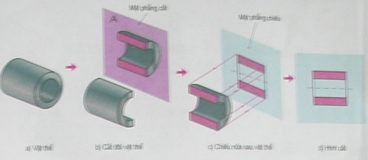 Giáo án Công nghệ 8 bài 8 + 9: Khái niệm về hình cắt - Bản vẽ chi tiết