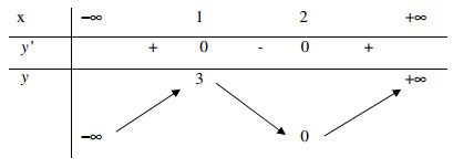 Đề vượt vũ môn Toán năm học 2017 - 2018
