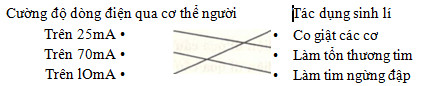 Giải bài tập SBT Vật lý lớp 7 bài 29: An toàn khi sử dụng điện