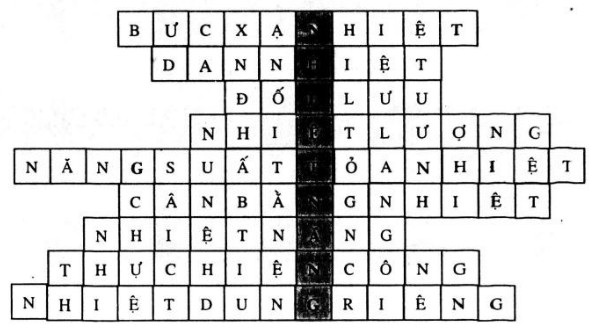 Giải bài tập SBT Vật lý lớp 8 bài 28: Động cơ nhiệt