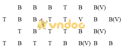 Soạn Văn 7: Làm thơ lục bát