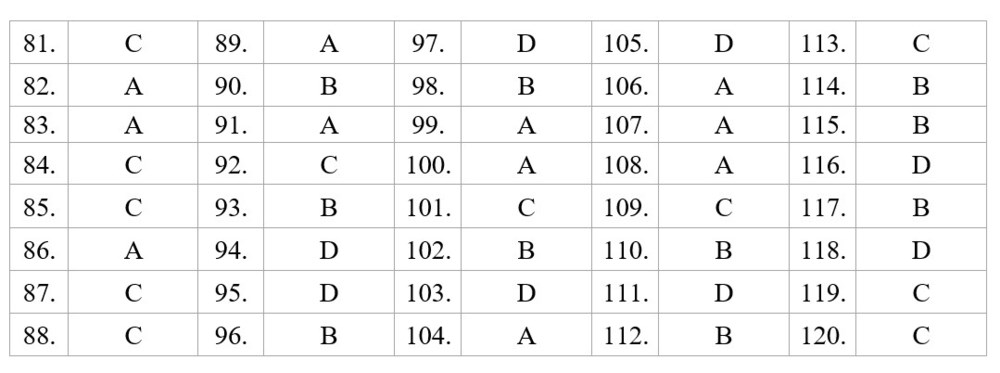 Đề thi minh họa THPT Quốc gia 2018 môn GDCD 
