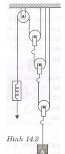 Giải bài tập SBT Vật lý lớp 8 bài 14: Định luật về công