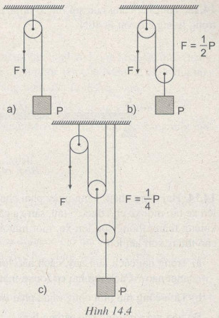 Giải bài tập SBT Vật lý lớp 8 bài 14: Định luật về công
