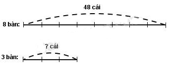 Giải vở bài tập Toán 3
