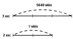 Giải vở bài tập Toán 3