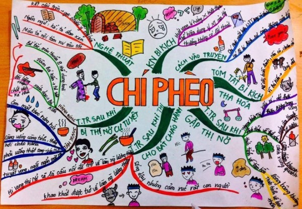 Sơ đồ tư duy Chí Phèo