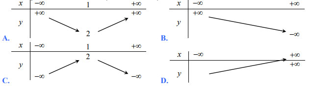Chi tiết Đề thi khảo sát chất lượng môn Toán lớp 10