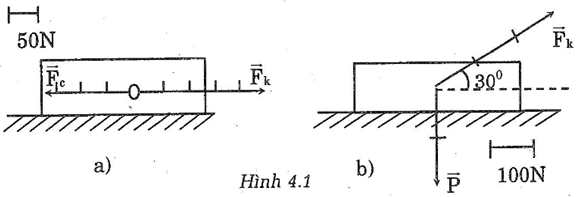 Giải bài tập SBT Vật lý lớp 8 bài 4: Biểu diễn lực