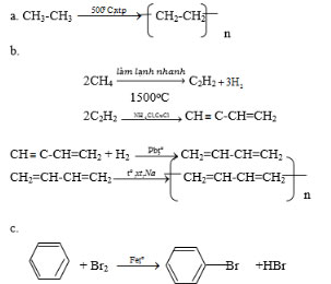 Hệ thống hóa về hiđrocacbon