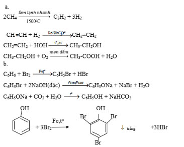 Luyện tập Dẫn xuất halogen, ancol, phenol