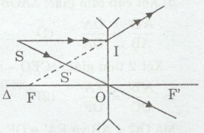 Giải bài tập SBT Vật lý lớp 9 bài 44 - 45: Thấu kính phân kì - Ảnh của một vật tạo bởi thấu kính phân kì