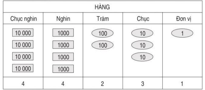 Giải vở bài tập Toán 3