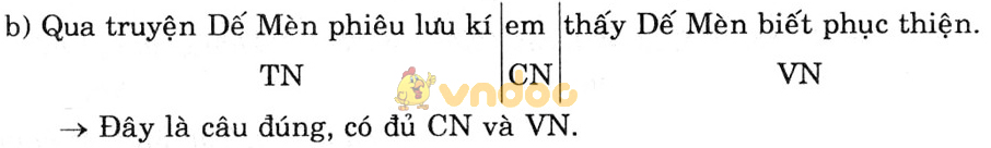 Giải bài tập Ngữ văn lớp 6 bài 29: Chữa lỗi về chủ ngữ và vị ngữ