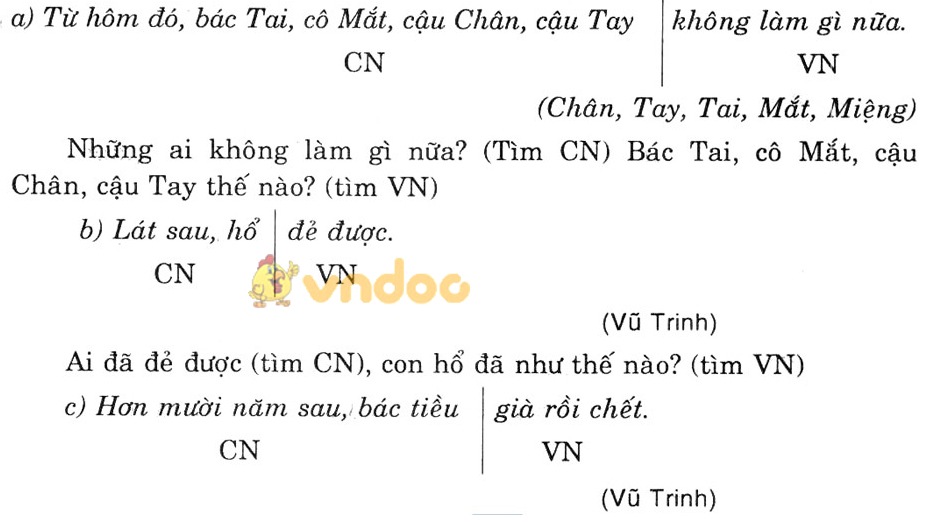 Giải bài tập Ngữ văn lớp 6 bài 29: Chữa lỗi về chủ ngữ và vị ngữ