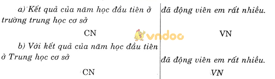 Giải bài tập Ngữ văn lớp 6 bài 29: Chữa lỗi về chủ ngữ và vị ngữ