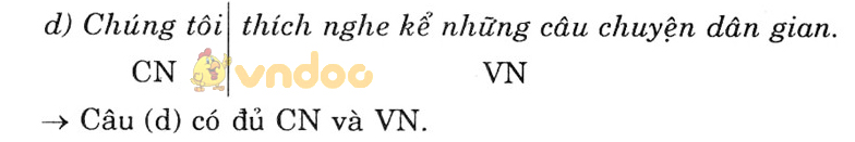 Giải bài tập Ngữ văn lớp 6 bài 29: Chữa lỗi về chủ ngữ và vị ngữ