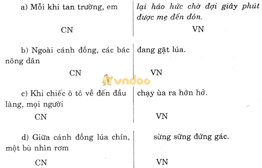 Giải bài tập Ngữ văn lớp 6 bài 30: Chữa lỗi về chủ ngữ và vị ngữ