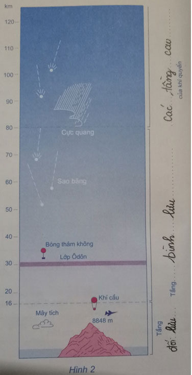 Tập bản đồ Địa lí 6