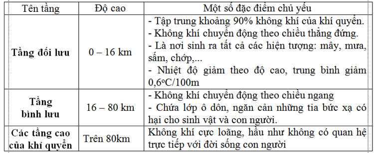 Tập bản đồ Địa lí 6