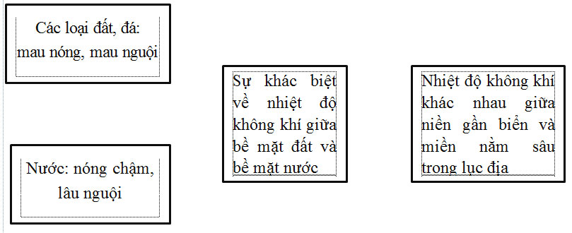 Tập bản đồ Địa lí 6