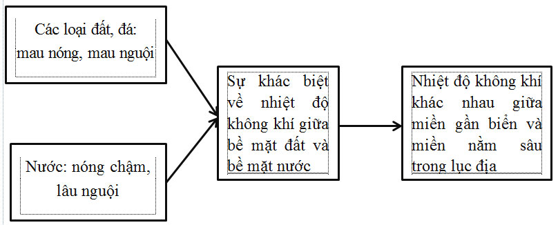 Tập bản đồ Địa lí 6