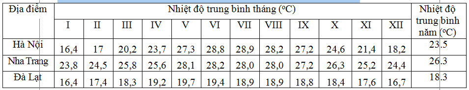 Tập bản đồ Địa lí 6