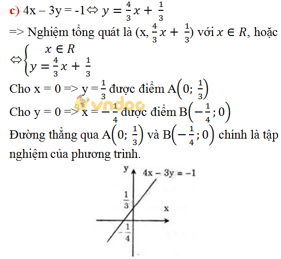 Giải bài tập SGK Toán lớp 9 bài 1: Phương trình bậc nhất hai ẩn