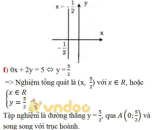 Giải bài tập SGK Toán lớp 9 bài 1: Phương trình bậc nhất hai ẩn