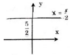 Giải bài tập SGK Toán lớp 9 bài 1: Phương trình bậc nhất hai ẩn
