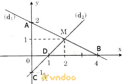 Giải bài tập SGK Toán lớp 9 bài 1: Phương trình bậc nhất hai ẩn