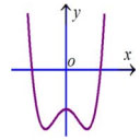 Chi tiết Đề thi thử THPT quốc gia môn Toán