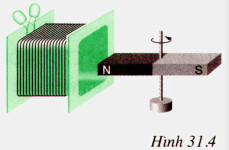 Giải bài tập SBT Vật lý lớp 9 bài 32: Điều kiện xuất hiện dòng điện cảm ứng