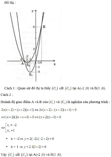 Giải bài tập Đại số lớp 10 Ôn tập cuối năm