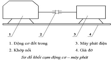 Giáo án Công nghệ 11 bài 37: Động cơ đốt trong dùng cho máy phát điện