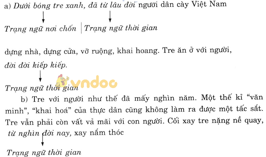 Giải bài tập Ngữ văn lớp 7 bài 21: Thêm trạng ngữ cho câu