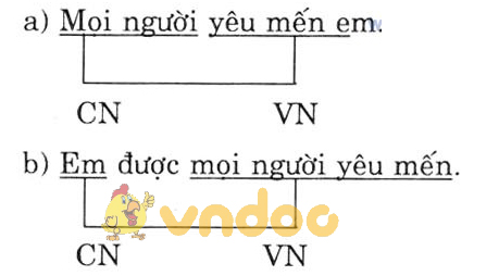 Giải bài tập Ngữ văn lớp 7 bài 23: Chuyển đổi câu chủ động thành câu bị động
