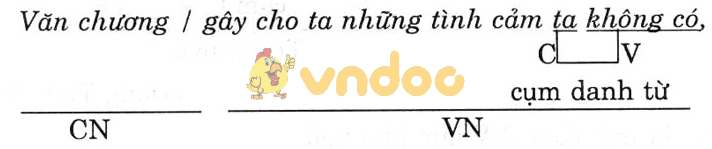 Giải bài tập Ngữ văn lớp 7 bài 25: Dùng cụm chủ - vị để mở rộng câu