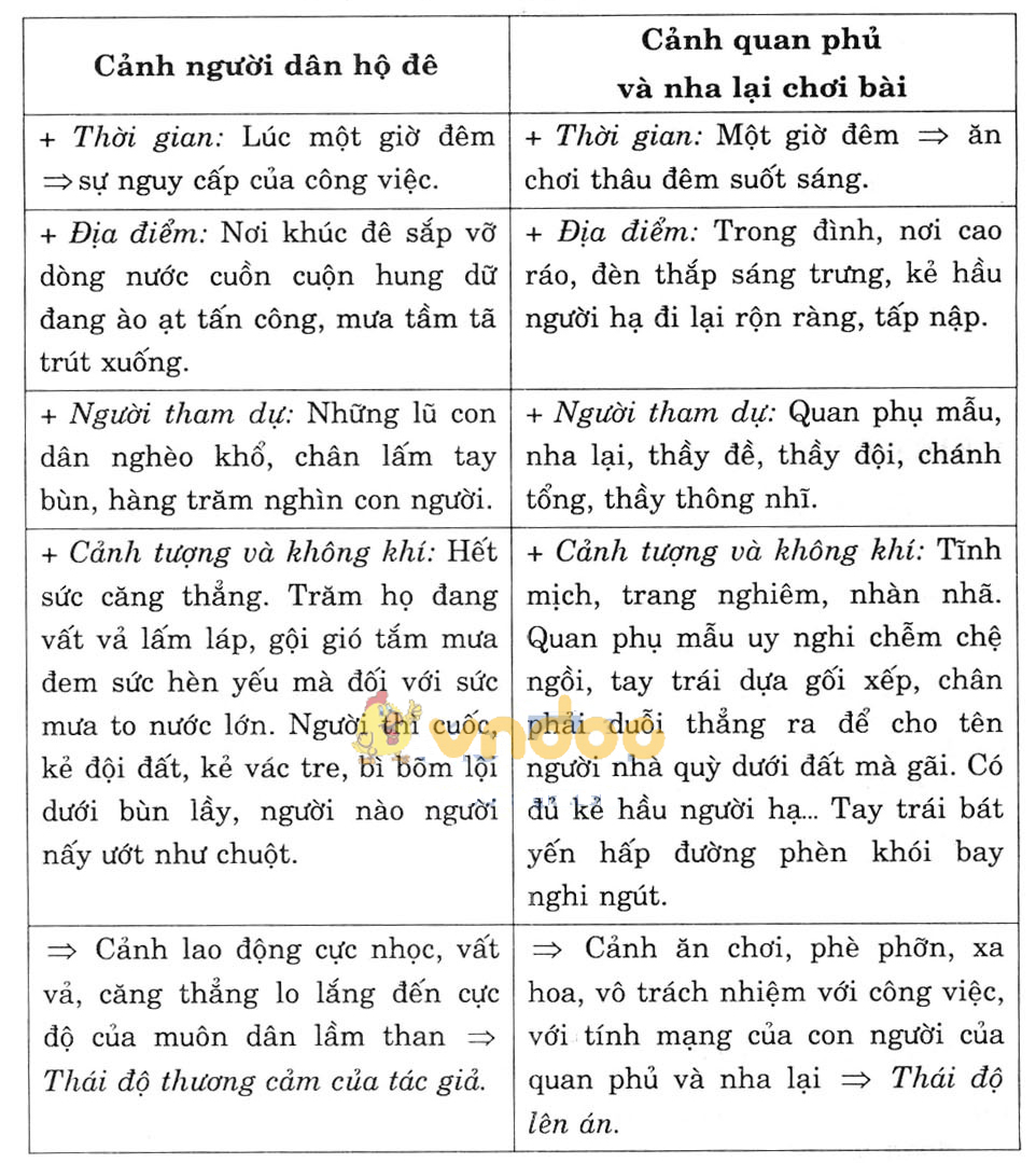 Giải bài tập Ngữ văn lớp 7 bài 26: Sống chết mặc bay