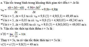 Định nghĩa và ý nghĩa của đạo hàm