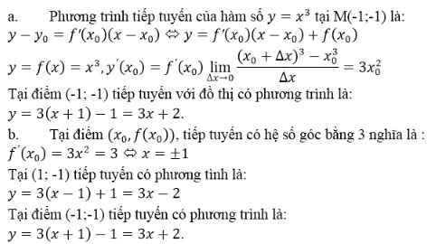 Định nghĩa và ý nghĩa của đạo hàm