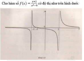 Giải bài tập Toán 11 Giới hạn của hàm số