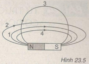 Giải bài tập SBT Vật lý lớp 9 bài 23: Từ phổ - Đường sức từ