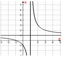Đề thi thử THPT quốc gia môn Toán