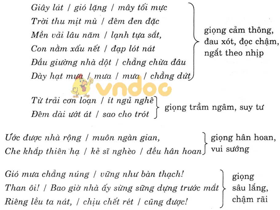 Giải bài tập Ngữ văn lớp 7 bài 11: Bài ca nhà tranh bị gió thu phá