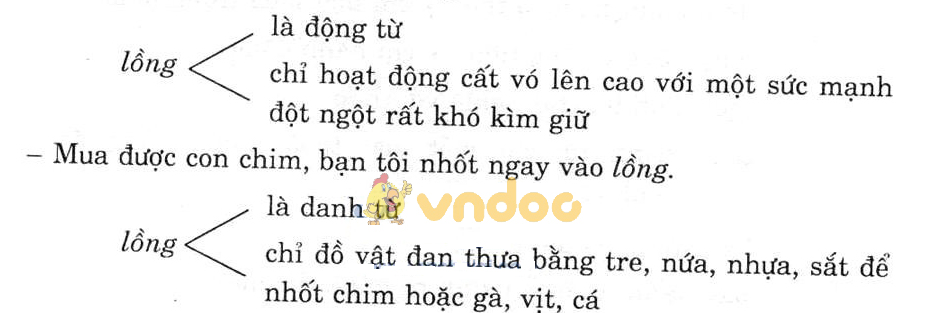 Giải bài tập Ngữ văn lớp 7 bài 11: Từ đồng âm