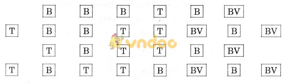 Giải bài tập Ngữ văn lớp 7 bài 13: Làm thơ lục bát