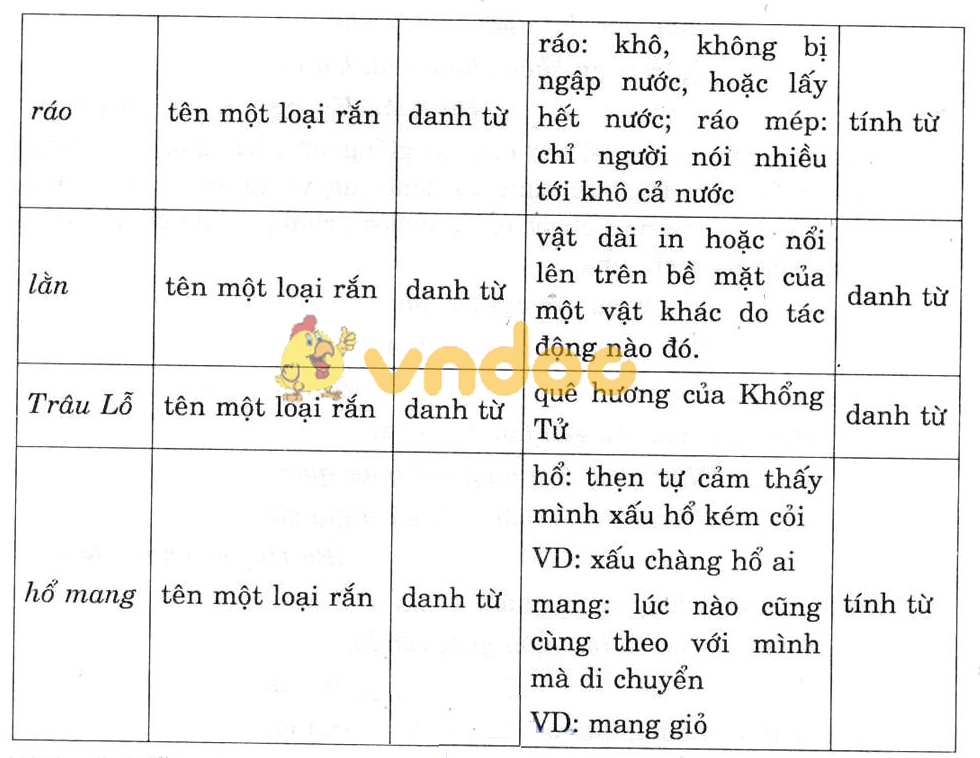 Giải bài tập Ngữ văn lớp 7 bài 14: Chơi chữ