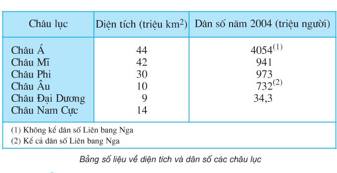 Giải bài tập SGK Địa lí 5 